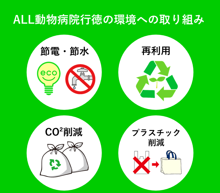 ALL動物病院行徳の環境への取り組み