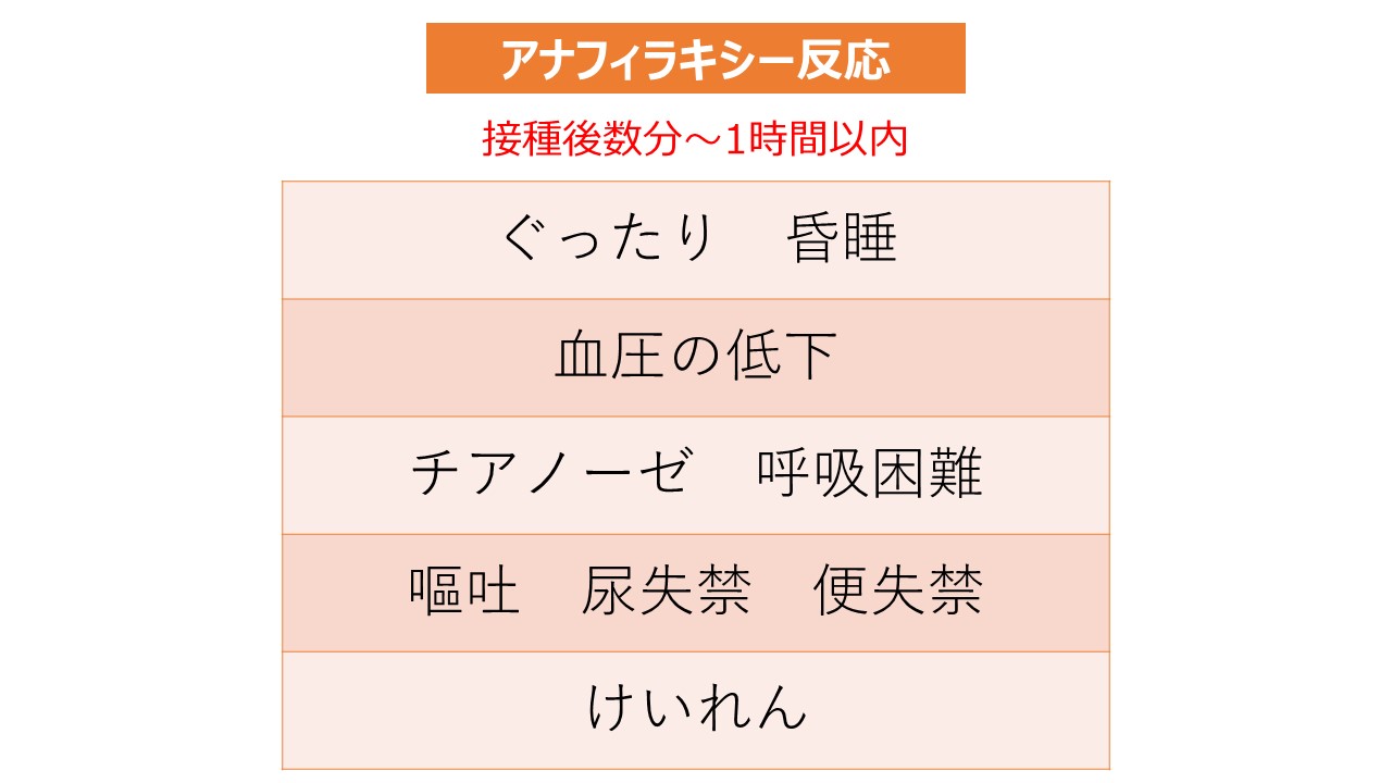 ワクチンの副反応を正しく知ろう 市川市 浦安市の動物病院 All動物病院行徳 皮膚科 眼科