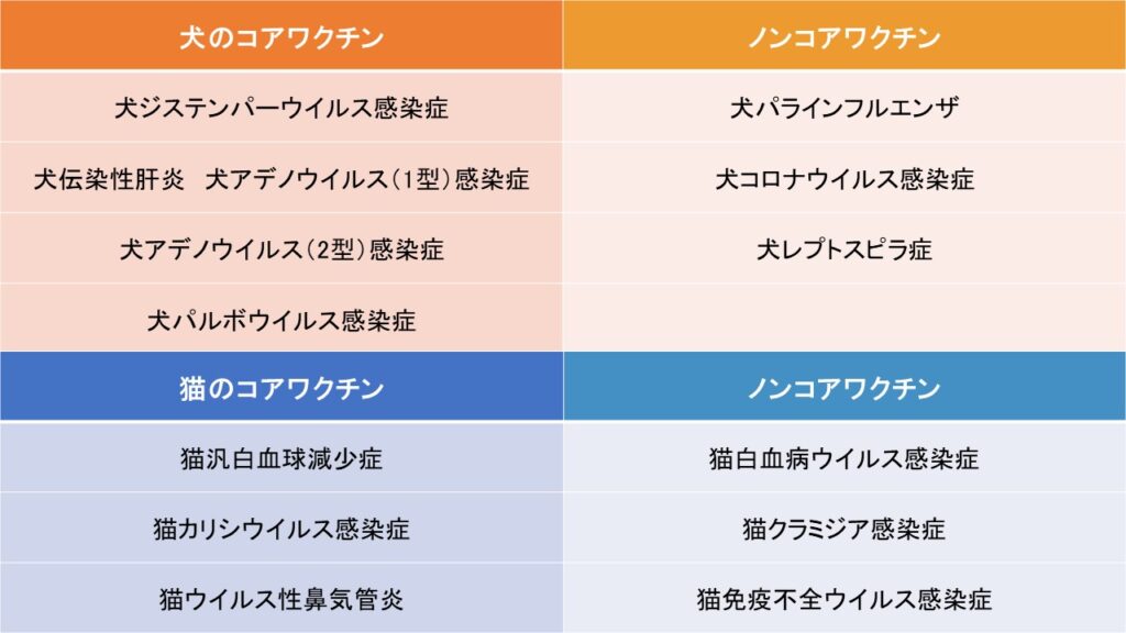 当院のワクチネーションプログラムを解説します 市川市 浦安市の動物病院 All動物病院行徳 皮膚科 眼科 当院のワクチネーションプログラムを解説します 市川市 浦安市の動物病院 All動物病院行徳 皮膚科 眼科