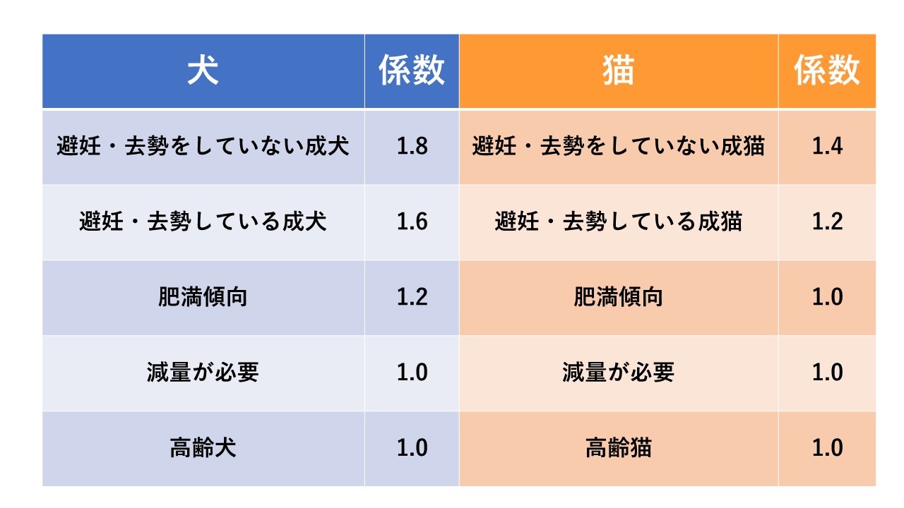 うちの子の体重、大丈夫？ ～ごはんと運動の話～  市川市・浦安市の 